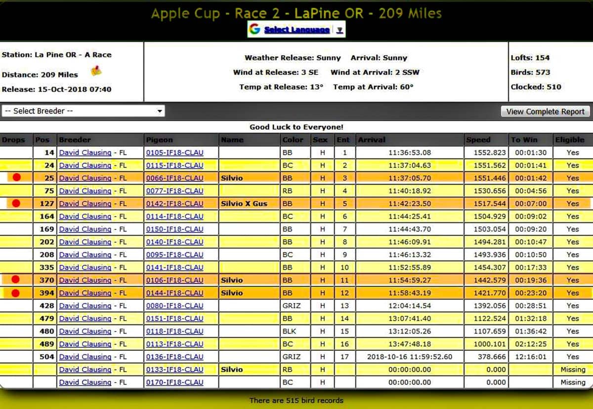 Apple Cup 209mi Race 2, LaPine OR, 2018-10-15