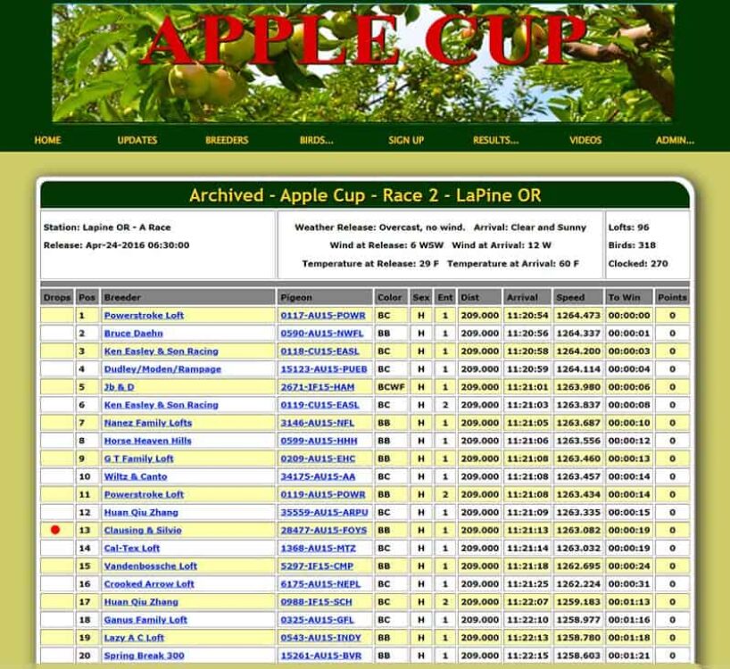 Apple Cup Race 2, 209 Mile Race, 2016-4-24