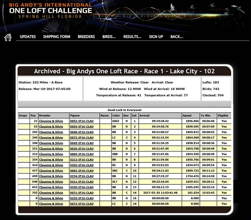 Big Andys One Loft Race, Race 1, 102 Mile, All 14 Positions, 2017-3-19