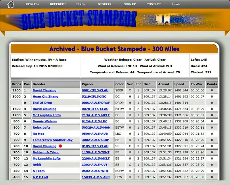 Blue Bucket Stampede 300 Mile Race, Winnemucca, NV, 2015-9-18