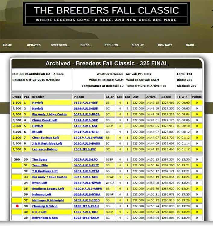 Breeders Fall Classic 325 Final Race, Blackshear GA, 2016-10-28