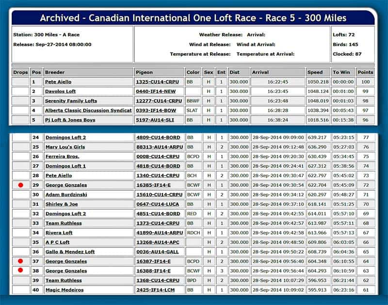 Canadian International 300 Mile One Loft Race, 2014-09-27