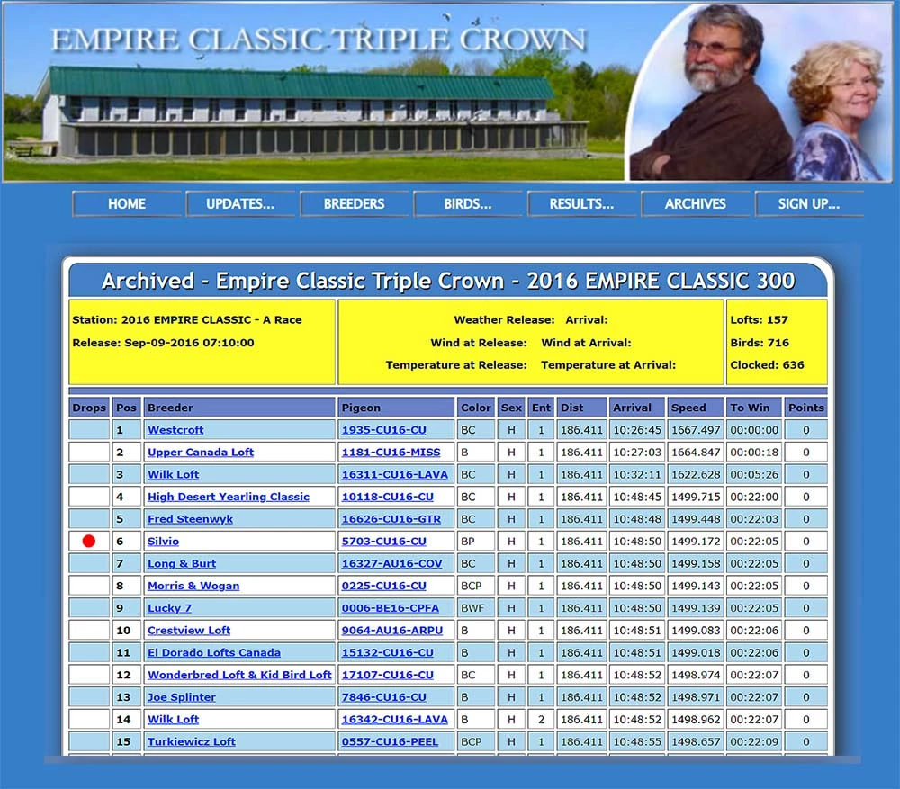 Empire Classic Triple Crown 2016, Classic 300 Mile