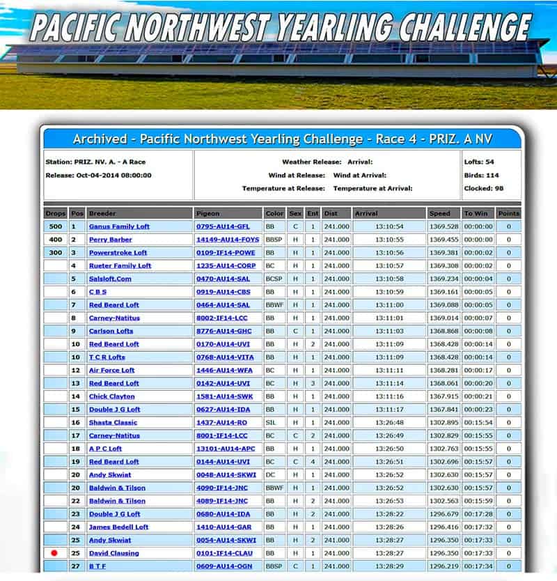 Pacific Northwest Yearling Challenge 241 Mile Race 4, Priz NV, 2014-10-04