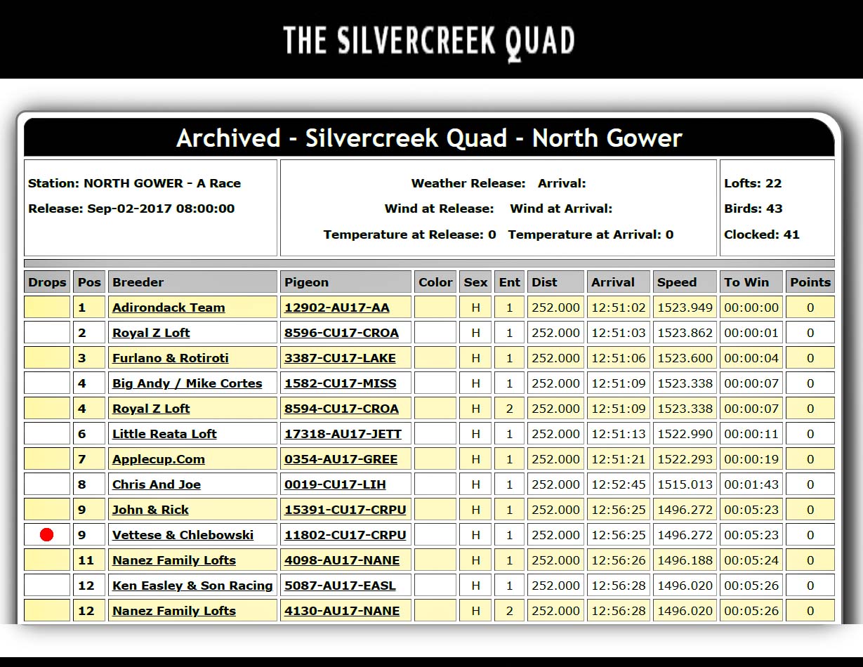 Silvercreek Quad 252 Mile Race, North Gower, 2017-09-02