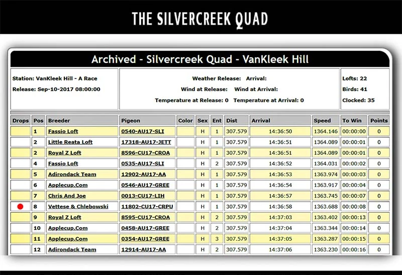 Silvercreek Quad 307 Mile Race, VanKleek Hill, 2017-09-10