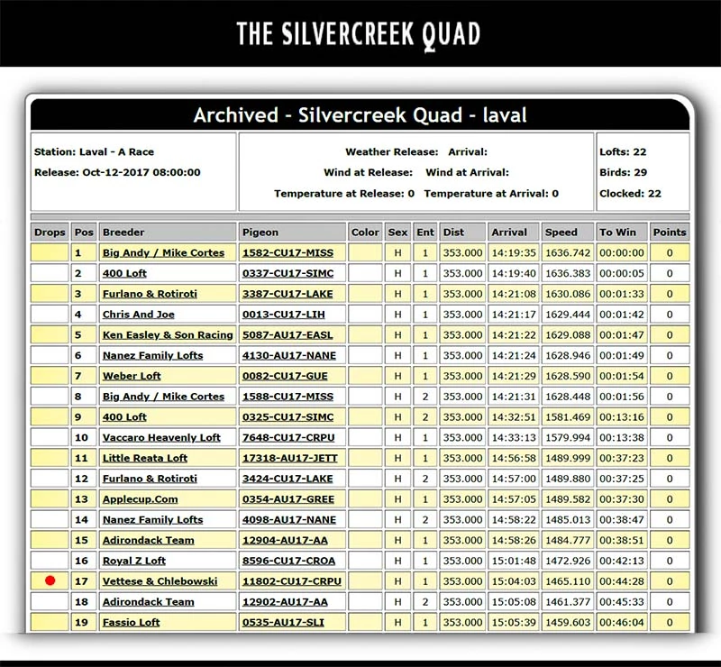 Silvercreek Quad 353 Mile Race, Laval, 2017-10-12