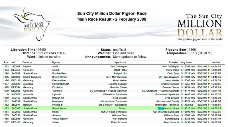 Sun City Million Dollar Pigeon Race (12th), Pilanesberg South Africa, 2008-2-2